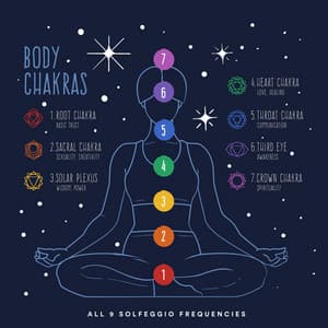 Body Chakras: All 9 Solfeggio Frequencies - The Solfeggio Experience