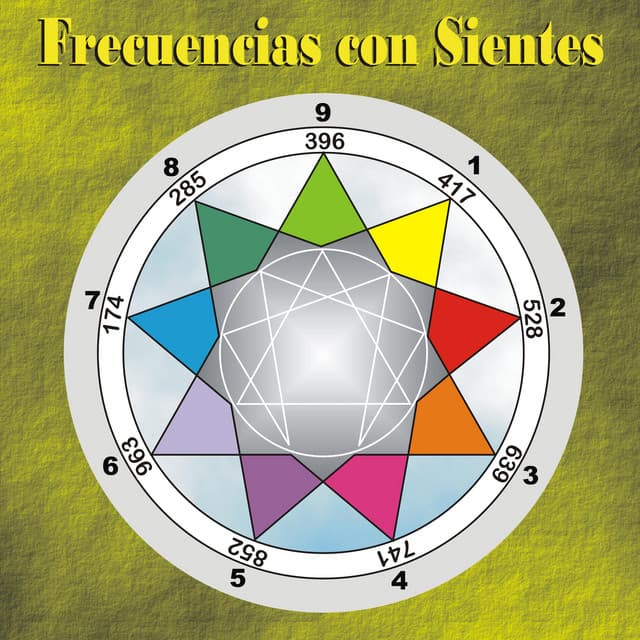 Frecuencias con Sientes